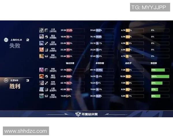 esports最新数据王者荣耀中路FPX突破表现分析及其得失总结