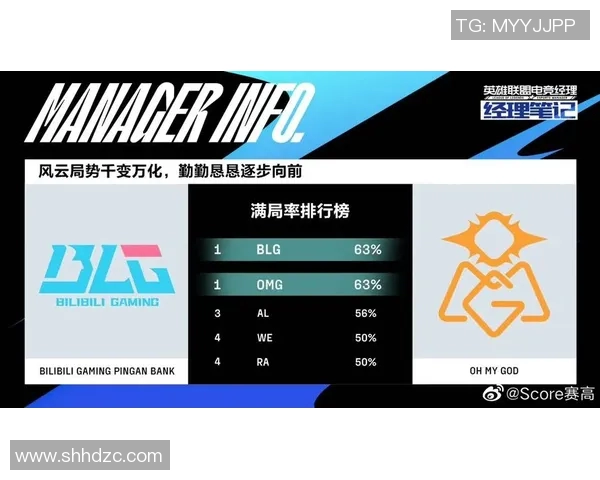 esports数据热议英雄联盟BLG战队的崛起与力量变革之路探讨
